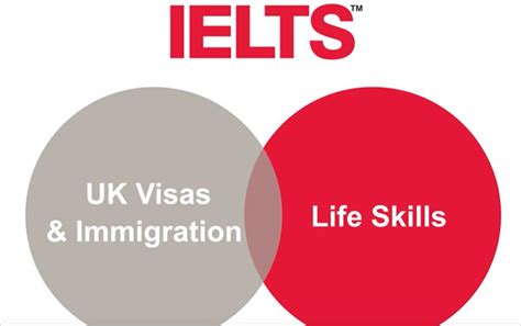 ielts ukvi philippines|IELTS for UKVI: Moving to the UK Philippines.